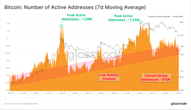 bitcoin addresses 640x370 1