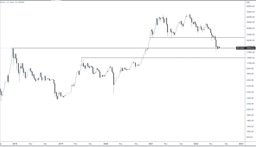 bitcoin consolidation 860x493 1