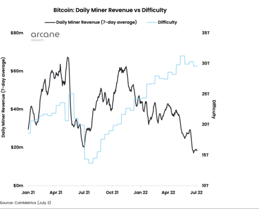 bitcoin mining 1 519x420 1