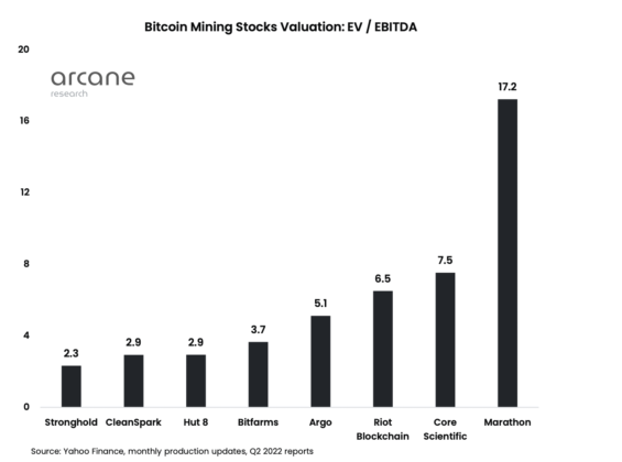 bitcoin mining companies 565x420 1