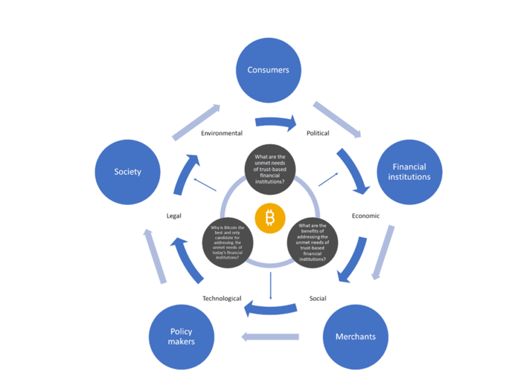 bitcoin valuation model