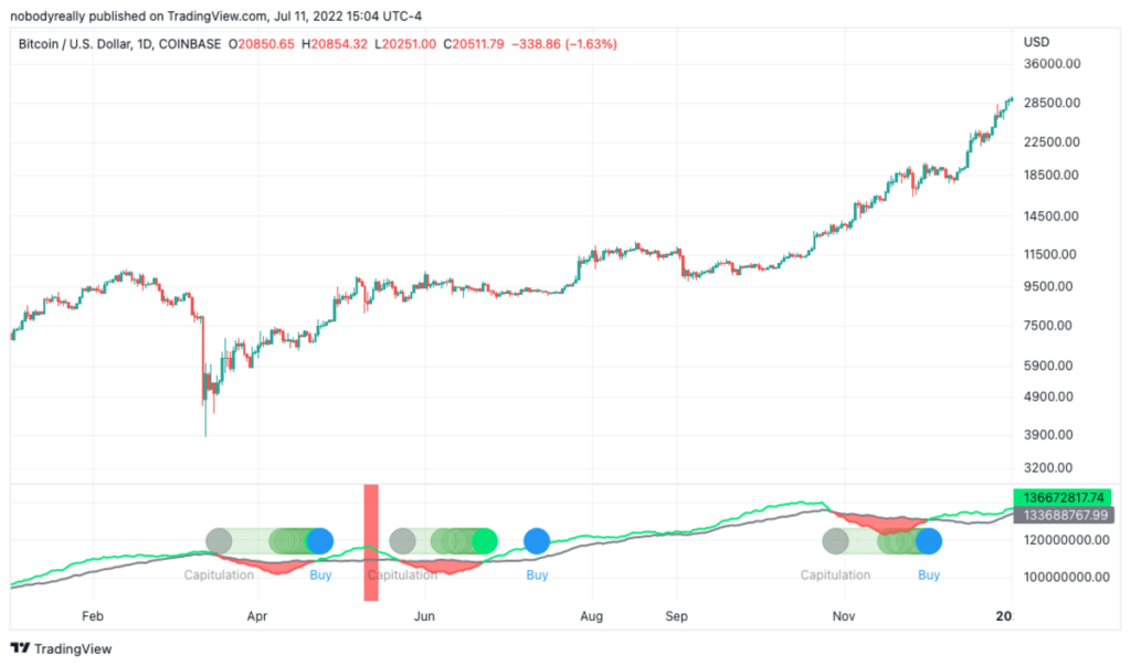 btcusd 2022 07 11 14 04 04