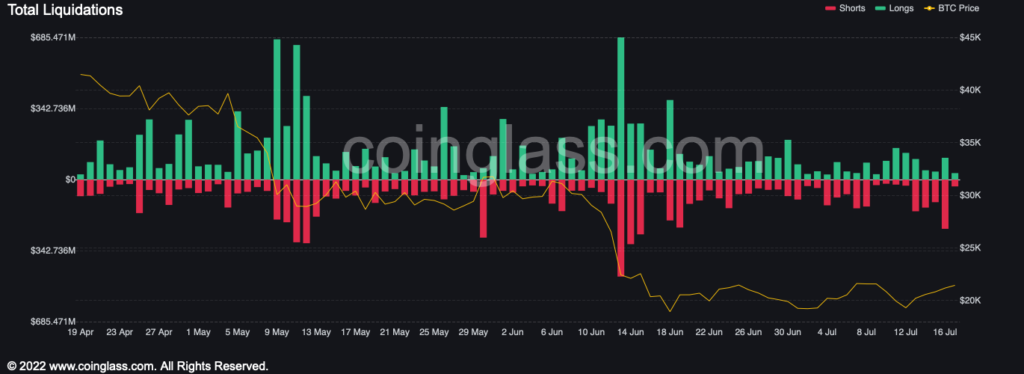 bybt chart 2