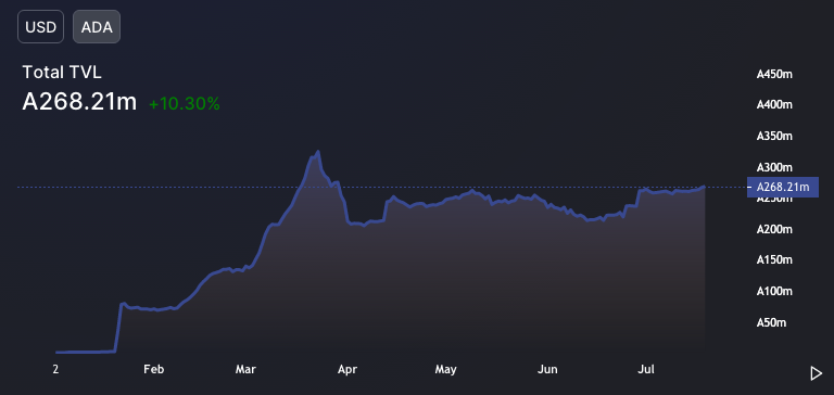 cardano