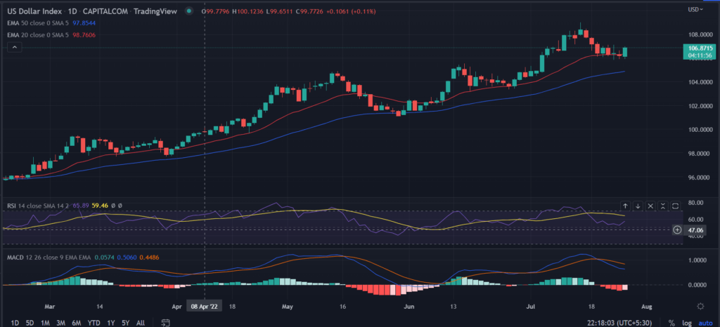 dxy