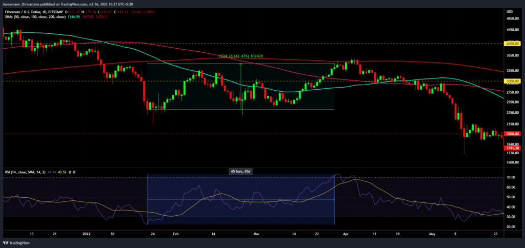 eth 2 2