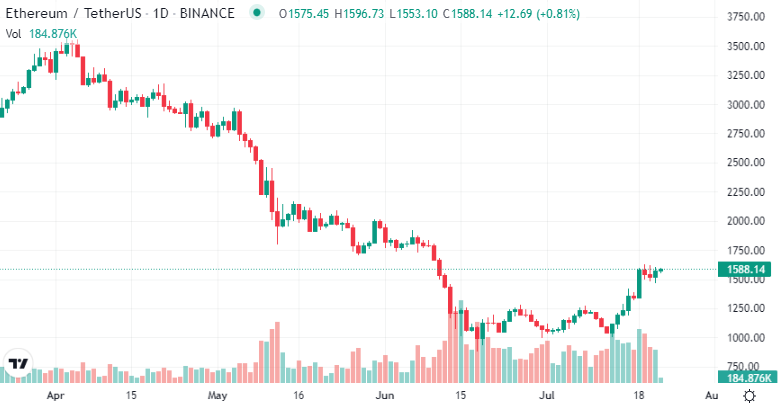 ethereum 2 1