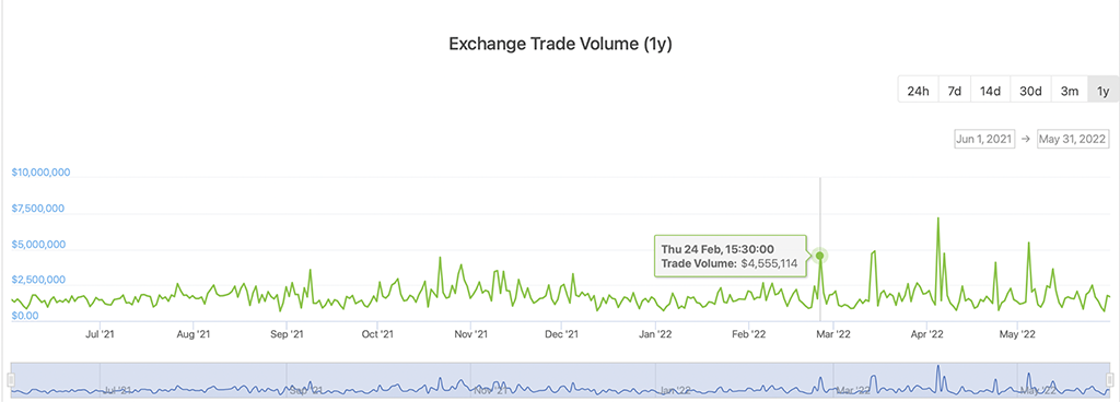 geopolitical crisis crypto market 1