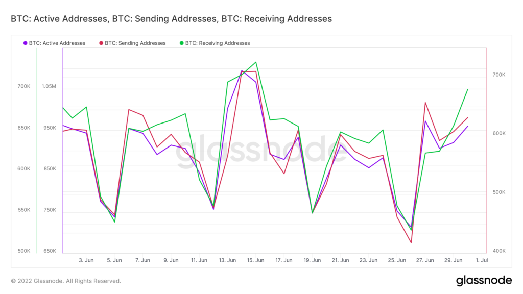 glassnode studio btc active addresses btc sending addresses btc receiving addresses