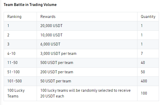 kucoin