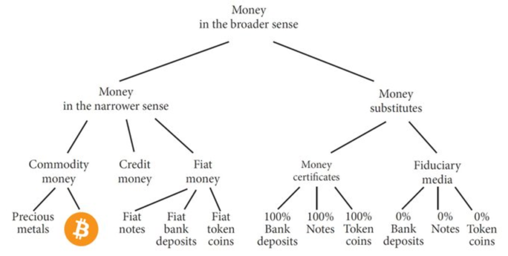 money in the broader sense