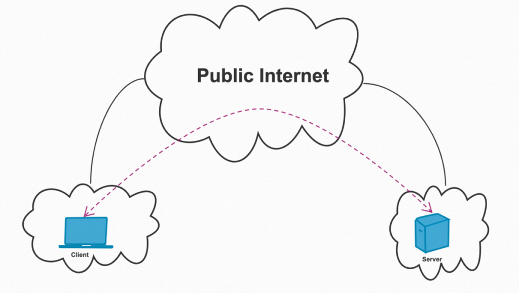 tradition vpn connection