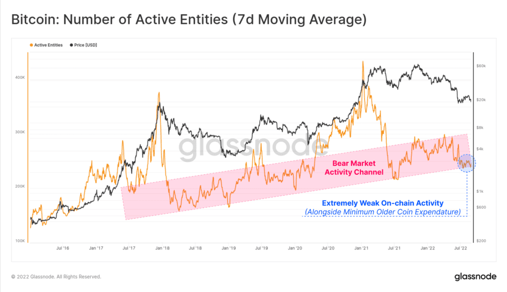 05 activeentities