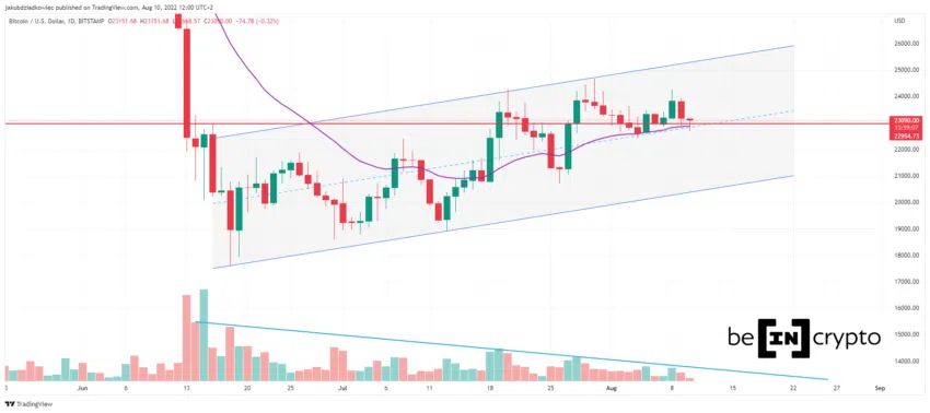 1 BTCUSD 2022 08 10 12 00 56 2