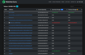 2022 08 09 09 50 24 Shiba INU Tracker WatcherGuru Profile 1 Microsoft Edge 850x546 1