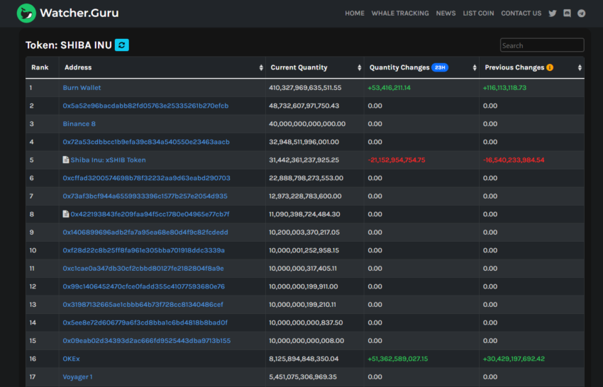 2022 08 09 09 50 24 Shiba INU Tracker WatcherGuru Profile 1 Microsoft Edge 850x546 1