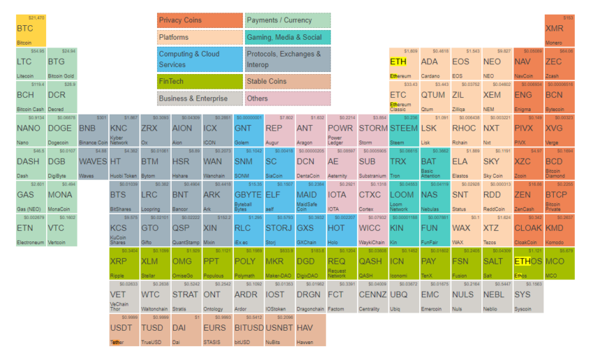 2022 08 22 13 01 14 Crypto Table Periodic Table of Cryptocurrencies 850x513 1