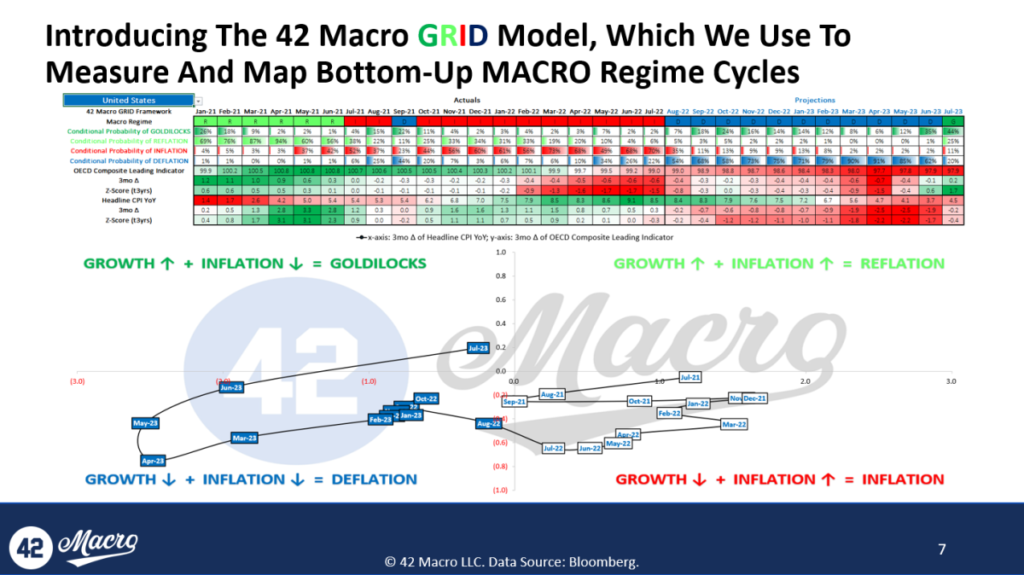 42 macro grid model