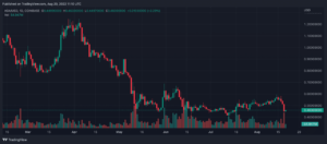 ADAUSD 2022 08 20 16 40 07