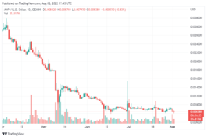 AMPUSD 2022 08 02 22 43 26 1 629x420 1