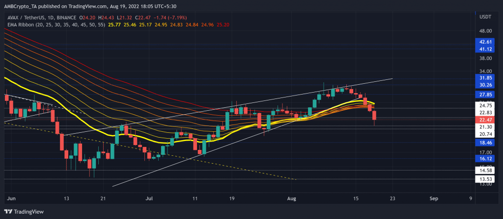 AVAXUSDT 2022 08 19 18 05 32 1024x447 1