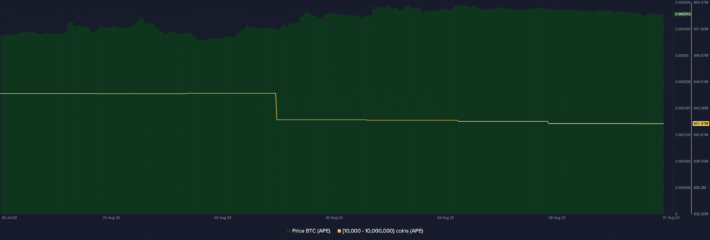 ApeCoin APE 07.52.24 07 Aug 2022