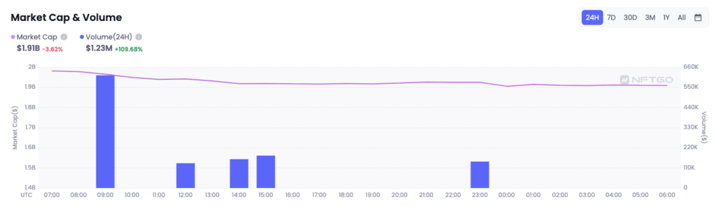 BAYC data