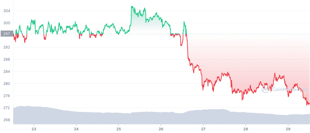 BNB 7D graph coinmarketcap