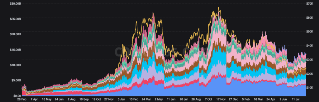 BTC LQD