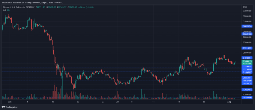 BTCUSD 2022 08 02 22 38 17