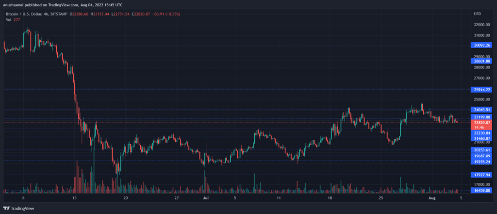 BTCUSD 2022 08 04 21 15 16