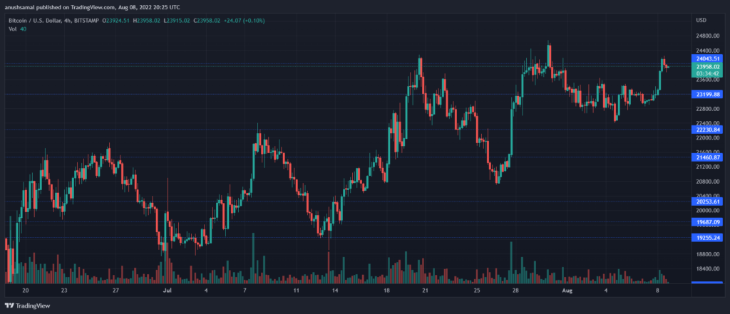 BTCUSD 2022 08 09 01 55 19