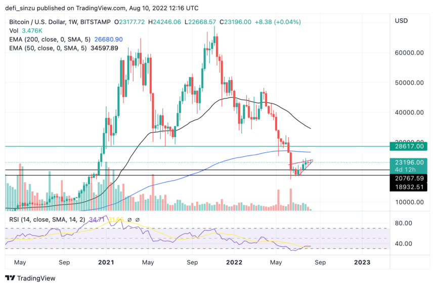 BTCUSD 2022 08 10 13 16 38 860x569 1