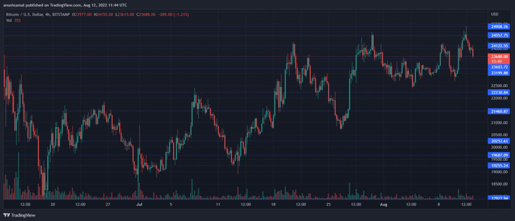 BTCUSD 2022 08 12 17 14 21