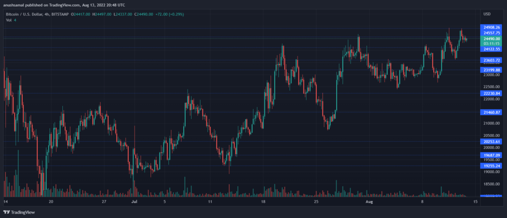 BTCUSD 2022 08 14 02 18 46