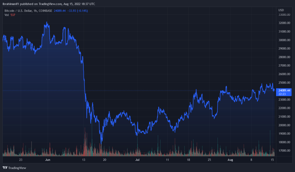 BTCUSD 2022 08 15 19 37 39 1