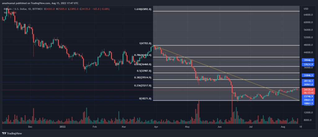 BTCUSD 2022 08 15 23 17 18