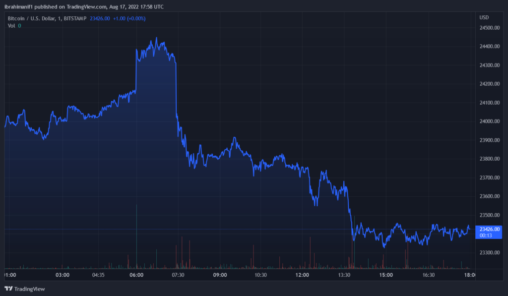 BTCUSD 2022 08 17 18 58 41 1