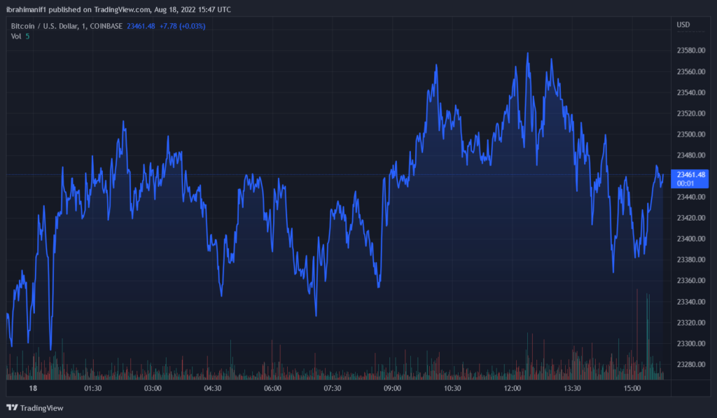 BTCUSD 2022 08 18 16 47 53 1