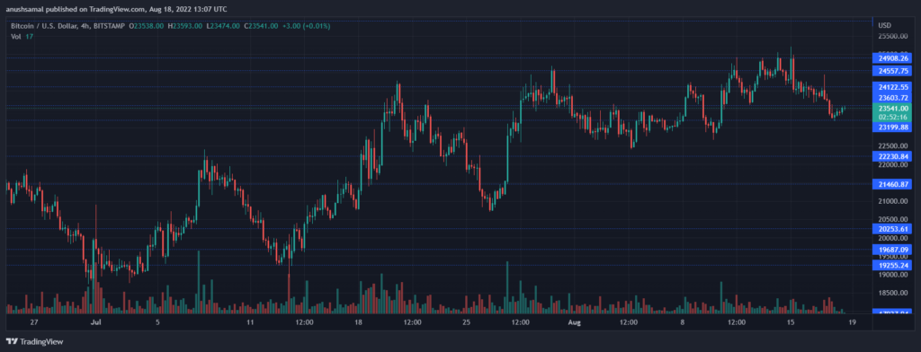 BTCUSD 2022 08 18 18 37 45