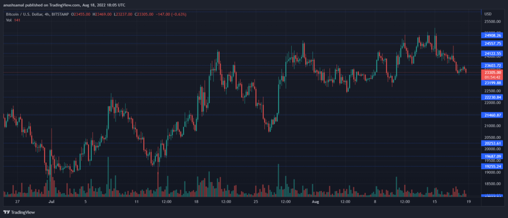 BTCUSD 2022 08 18 23 35 19