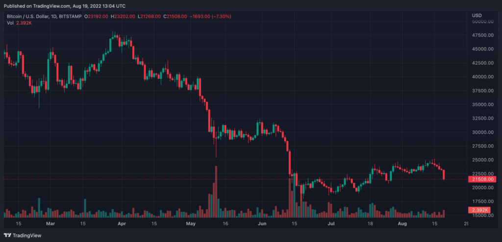 BTCUSD 2022 08 19 18 34 42