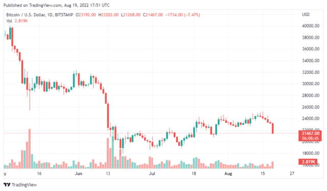 BTCUSD 2022 08 19 22 51 16 640x375 1