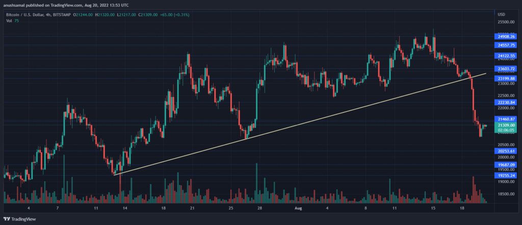 BTCUSD 2022 08 20 19 23 56