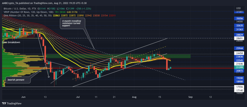 BTCUSD 2022 08 21 19 25 18