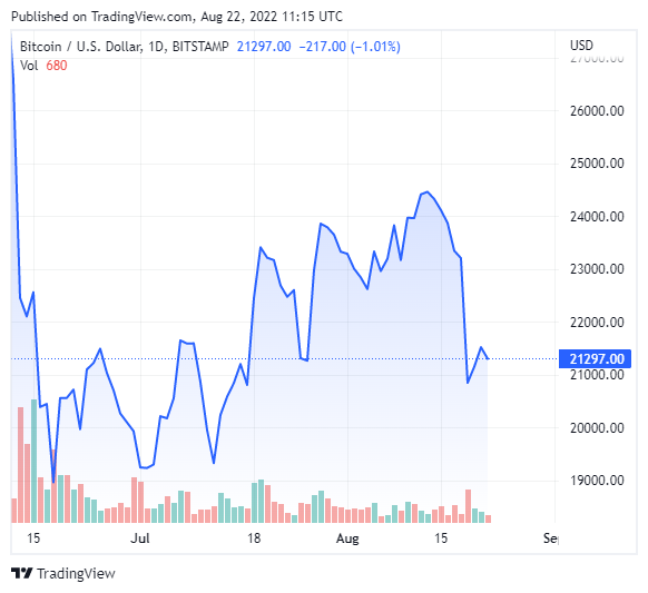 BTCUSD 2022 08 22 08 15 09