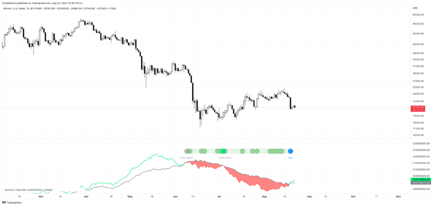 BTCUSD 2022 08 22 09 36 46 860x408 1