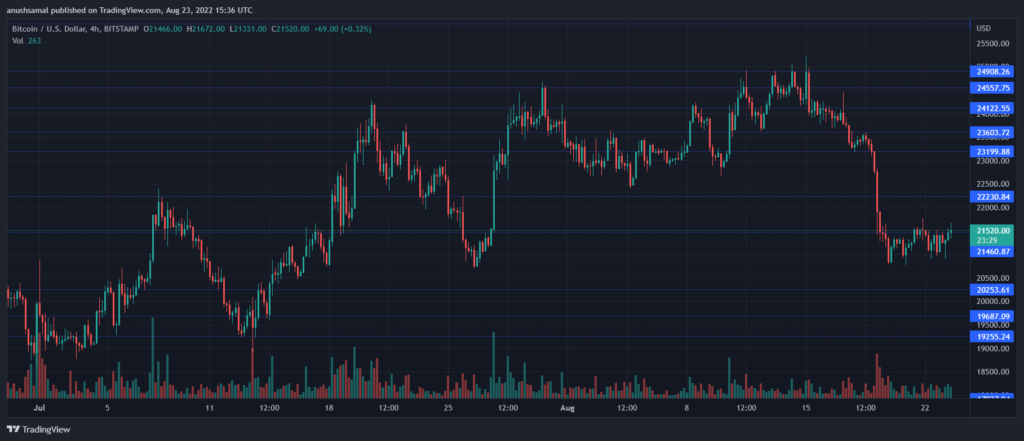 BTCUSD 2022 08 23 21 06 30