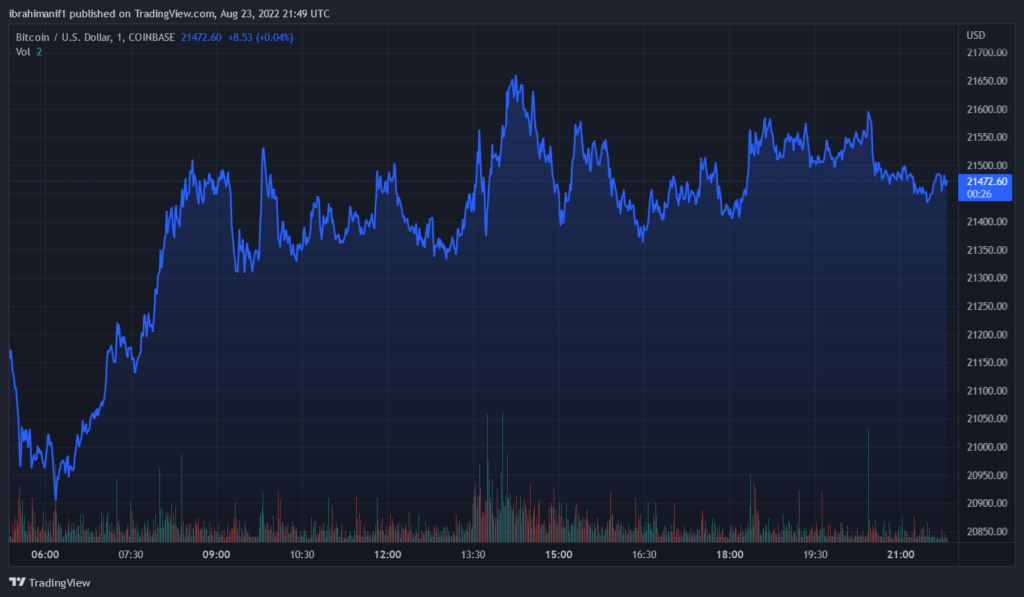 BTCUSD 2022 08 23 22 49 36