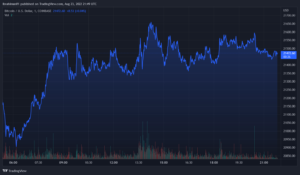 BTCUSD 2022 08 23 22 49 36